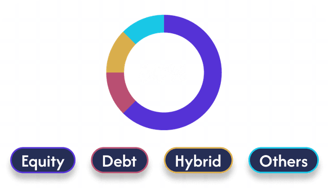 Fund Graph