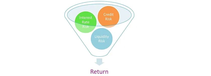 Liquid Fund - Why Should One Go For It?