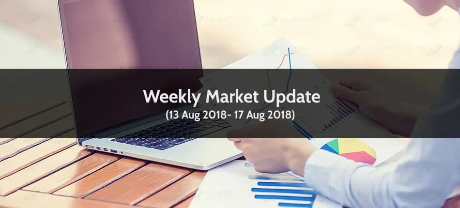 Weekly Market Update: All the Broader Market Indices Traded Marginally Higher