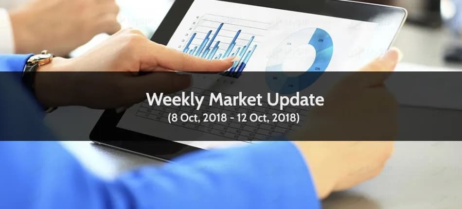 Weekly Market Update: Last Week, Domestic Equity Indices Traded in Green
