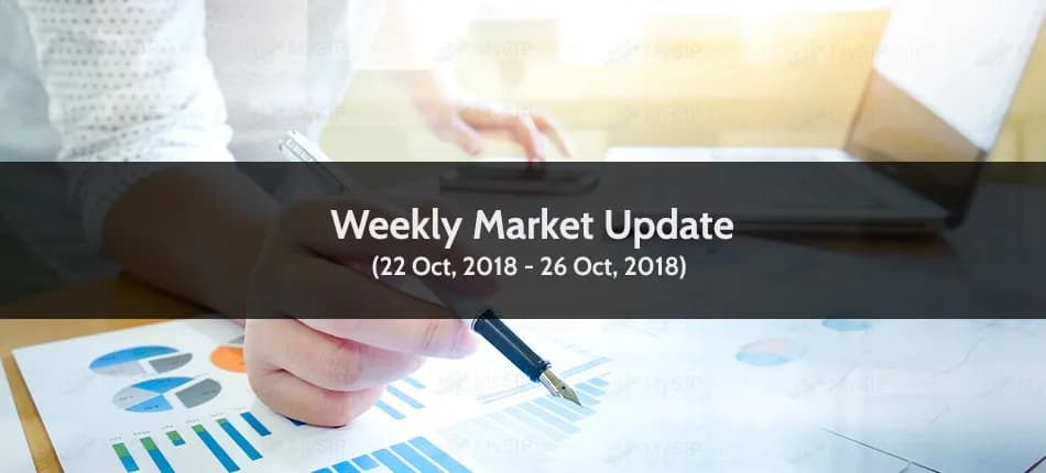 Weekly Market Update: Broader Market Indices Continue to Lose 